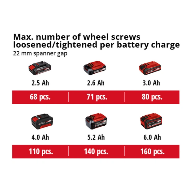 Гайковерт Einhell IMPAXXO 18/400 (без АКБ та ЗП) (4510070) - picture 7