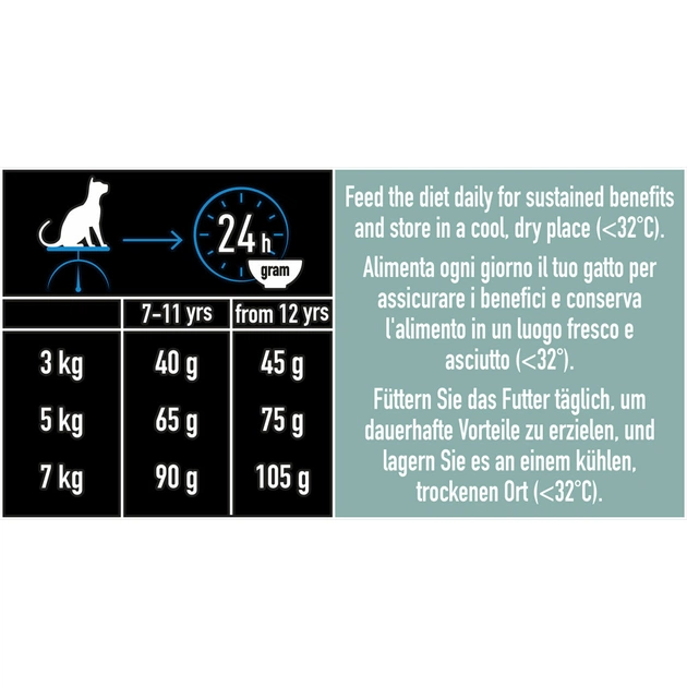 Сухий корм для кішок Purina Pro Plan LiveClear для стерилізованих котів старше 7 років 1.4 кг (7613287232731) - picture 5