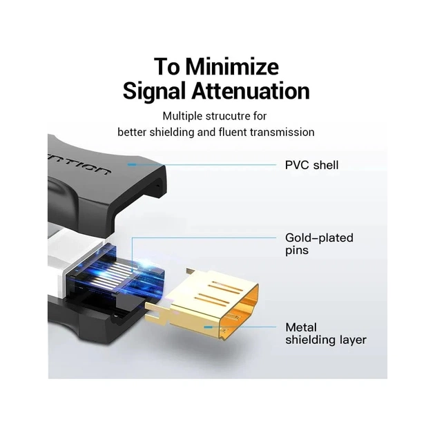 Перехідник HDMI F to HDMI F black Vention (AIRB0) - picture 4