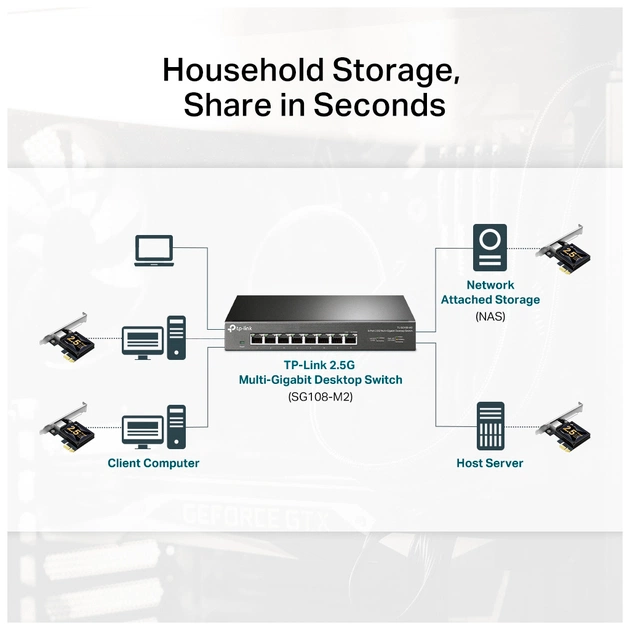 Мережева карта TP-Link TX201 - picture 5