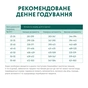 Сухий корм для собак Optimeal для великих порід зі смаком курки 12 кг (4820083905544) - уменьшенное изображение 7