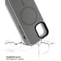 Чохол до мобільного телефона BeCover FIBRA ArcLine MagSafe Apple iPhone 17 Gray (715374) - зменшене зображення 6