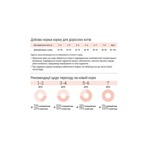 Сухий корм для кішок Home Food For large breeds з телятиною, лососем та в’яленими томатами 400 г (4820235021009) - picture 9