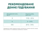 Вологий корм для кішок Optimeal для стерилізованих/кастрованих з лососем та чорницею в желе 85 г (4820269140141) - зменшене зображення 8