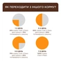 Сухий корм для кішок Club 4 Paws з телятиною 900 г (4820269140196) - зменшене зображення 5