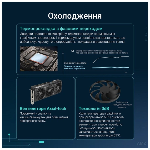 Відеокарта ASUS GeForce RTX5070 12Gb PRIME OC (PRIME-RTX5070-O12G) - picture 8