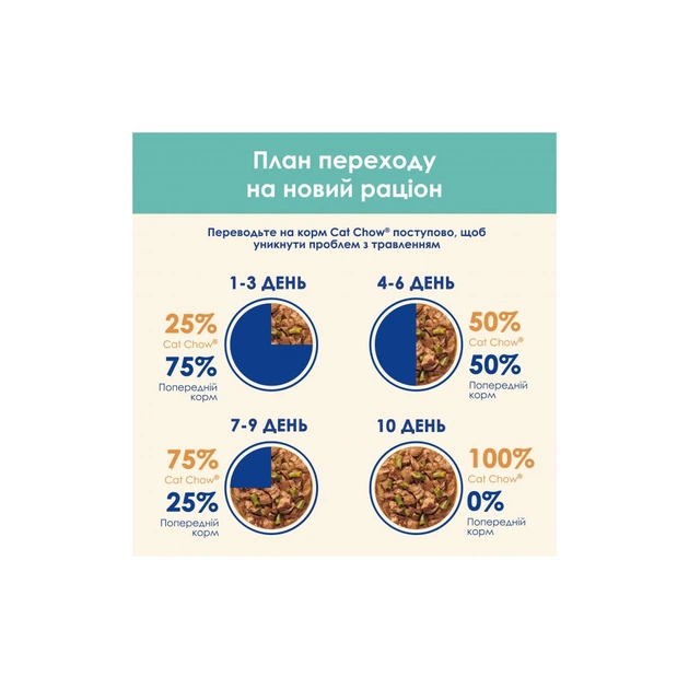 Вологий корм для кішок Purina Cat Chow Hairball з куркою та зеленою квасолею в желе 85г (7613037031393) - picture 9