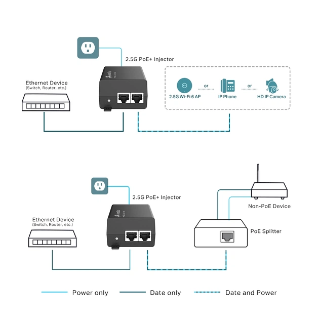 Адаптер PoE TP-Link POE260S - изображение 4