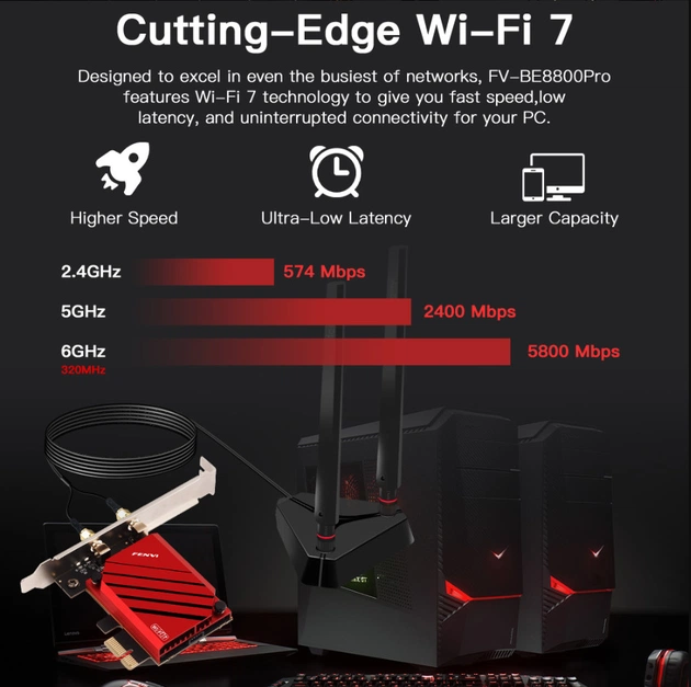 Бездротовий адаптер Fenvi FV-BE8800Pro Wi-Fi 7, Bluetooth 5.4 Gaming Tri Band 2.4G/5G/6GHz - picture 5