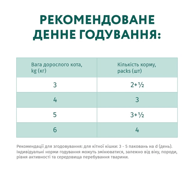 Вологий корм для кішок Optimeal зі смаком кролика в білому соусі 85 г (4820083905476) - зображення 7