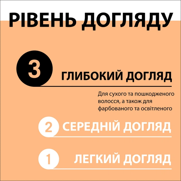 Шампунь Gliss Ultimate Repair для пошкодженого та сухого волосся 250 мл (9000100662918/9000100801416) - picture 5