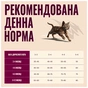 Сухой корм для кошек Carnilove Active Salmon & Turkey Kitten 2 кг (8595602581504) - уменьшенное изображение 5
