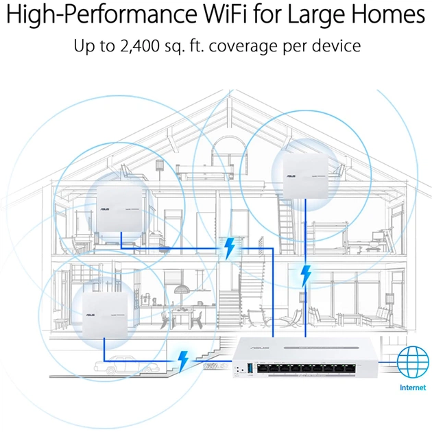 Точка доступу Wi-Fi ASUS EBA63 (90IG0880-MO3C00) - picture 12