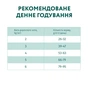 Сухий корм для кішок Optimeal з ефектом виведення шерсті - качка 10 кг (4820083909979) - зменшене зображення 7