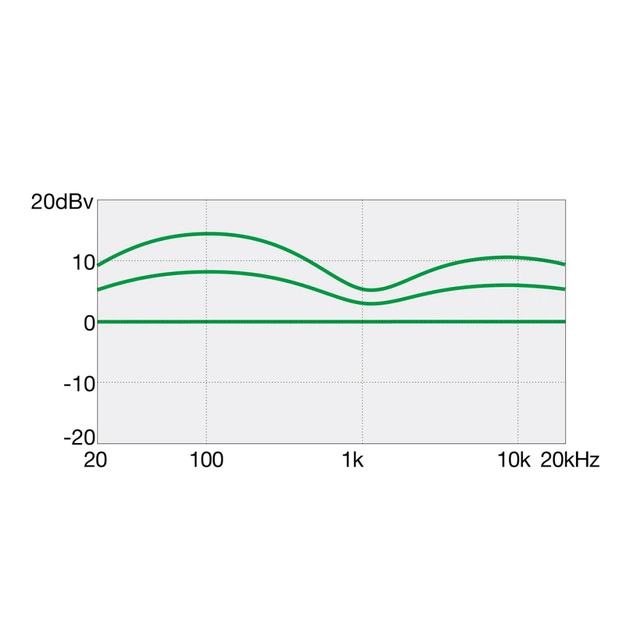 Бас-гітара Ibanez GSR200PC TMU (236058) - picture 9