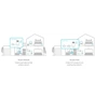 Маршрутизатор TP-Link DECO-S7-3-PACK - зменшене зображення 6