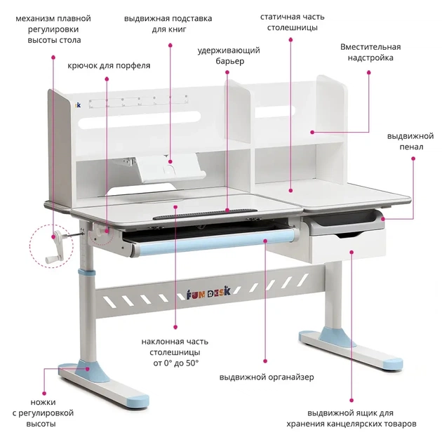 Парта FunDesk (1+1+1) (FIORE II BLUE) - picture 6