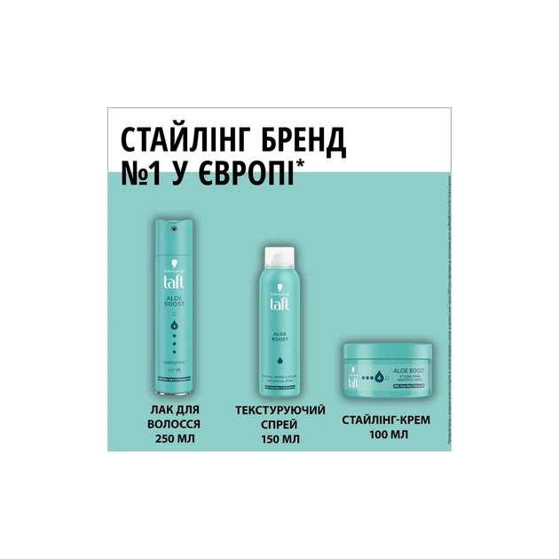 Лак для волос Taft Aloe Boost 4 Hairspray 250 мл (9000101744163) - изображение 7