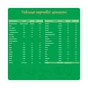 Дитяча суміш Nestogen 4 з лактобактеріями L. Reuteri з 18 міс. 600 г (7613287111852) - уменьшенное изображение 3