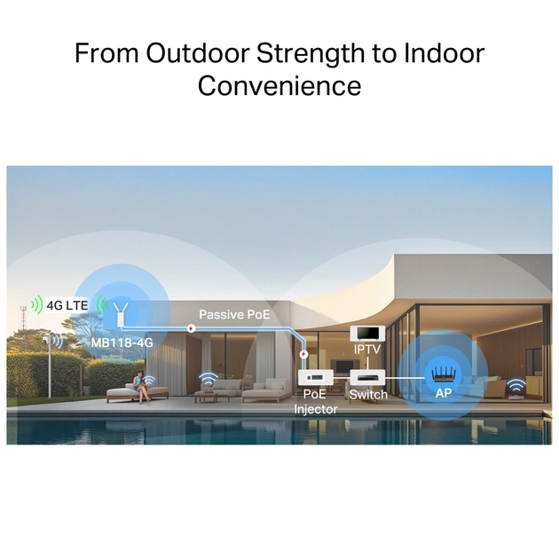 Маршрутизатор Mercusys MB118-4G - picture 8