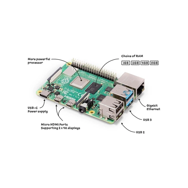 Мікро ПК Raspberry Pi 4 Model B 1Gb (SC0192) - picture 4