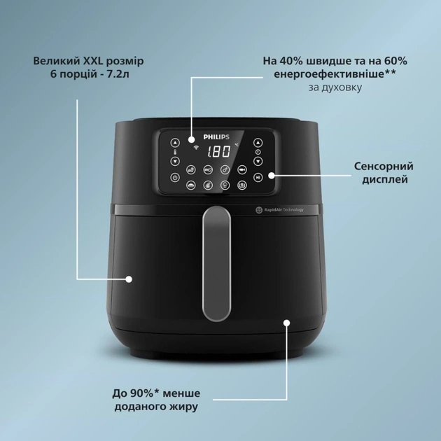 Мультипечь Philips Ovi Connected XXL Series 2000 (HD9285/90) - изображение 6