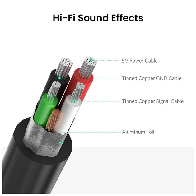 Звукова плата Ugreen US205 black (30724) - picture 6