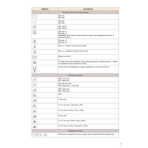 Книга Секрети японських візерунків. 260 схем для плетіння спицями - Хітомі Шіда BookChef (9786175480625) - picture 10