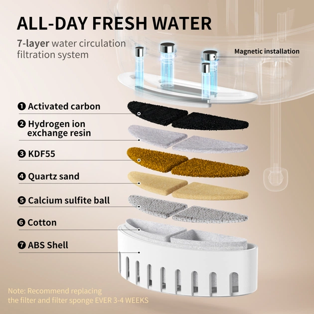 Універсальний посуд для тварин Uahpet Поїлка Glow Wireless Pet Fountain (UYSJ05QD) - picture 11