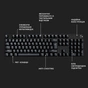 Клавіатура Logitech G413 SE Mechanical Tactile Switch USB Black (920-010438) - зменшене зображення 6