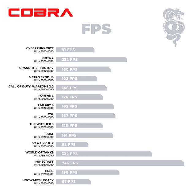 Персональний комп`ютер COBRA Advanced (A84F.32.S10.56.20400) - picture 1