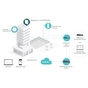 Точка доступу Wi-Fi TP-Link EAP650-WALL - зменшене зображення 6