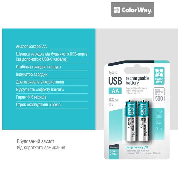 Акумулятор ColorWay AA USB-С 2220 mAh 1.5V (2шт) (Li-Polymer) (CW-UBAA-10) - зображення 8