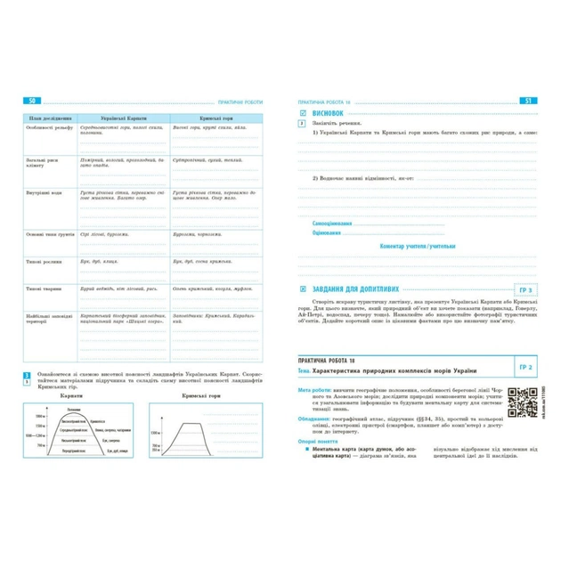 Робочий зошит НУШ Географія. 8 клас. Для практичних робіт - Г.Д. Довгань Ранок (9786170996398) - picture 7