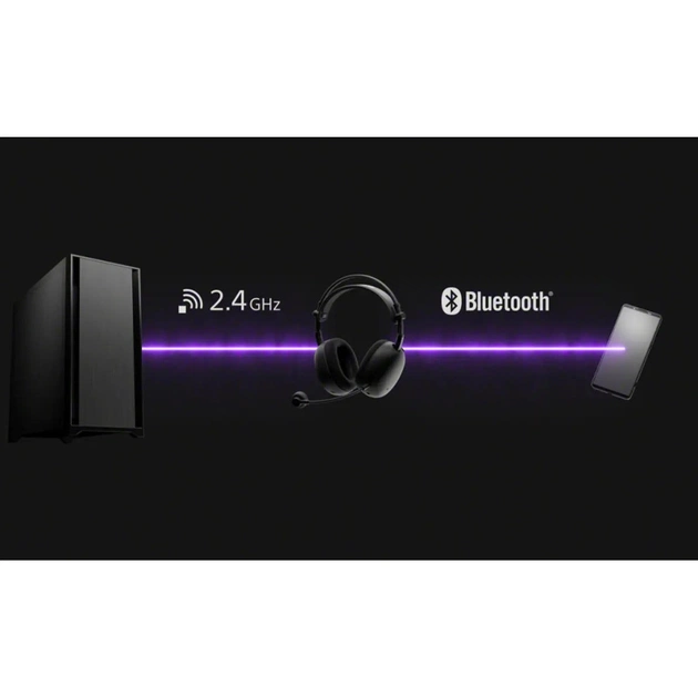 Навушники Sony INZONE H9 II White (WHG910NW.E) - picture 12