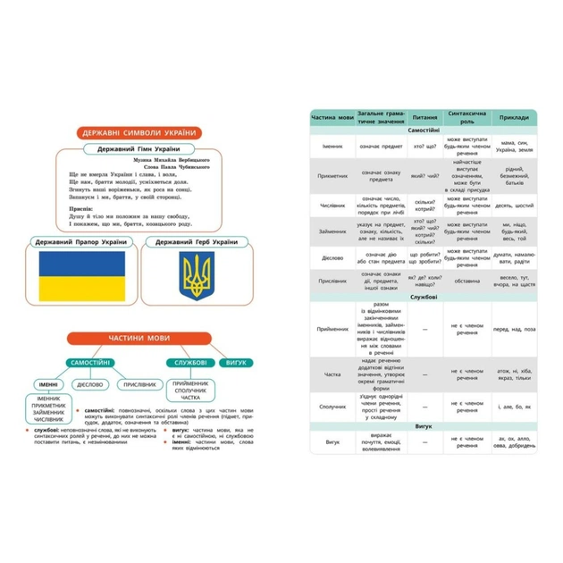 Підручник НУШ Українська мова, українська та зарубіжна літератури. 8 клас. Частина 1. Інтегрований курс Ранок (9786170995841) - зображення 11