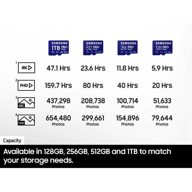 Карта пам'яті Samsung 256GB microSDXC class 10 UHS-I U3 V30 Pro Plus (MB-MD256SB/WW) - picture 6