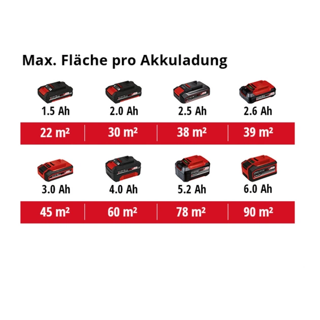 Фарбопульт Einhell фарборозпилювач TC-SY 18/60 Li (без АКБ та ЗП) (4260025) - picture 2