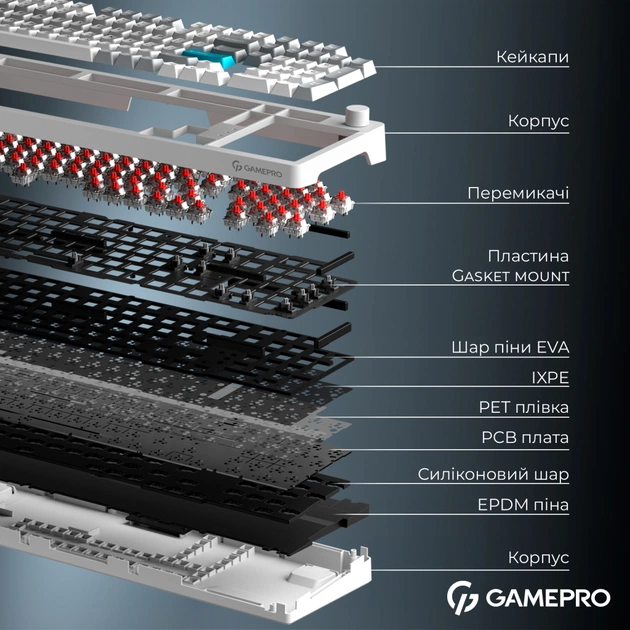 Клавіатура GamePro Asgard Drakkar Keychron Super Red Switch Wireless/Bluetooth/USB UA White (MK305WH) - picture 8