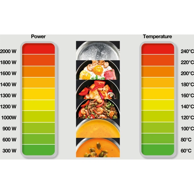 Настільна плита Gorenje ICY3500DGP - picture 10
