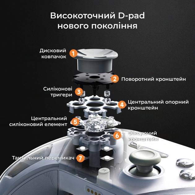 Геймпад Ajazz GP100S 2.4G/BT/USB Switch/PC/iOS/Android RGB White (GP100S-W) - picture 7