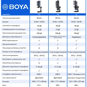 Мікрофон Boya K5-02 RGBType-C/3,5 мм Jack Black (BOYA K5-02) изображение 1