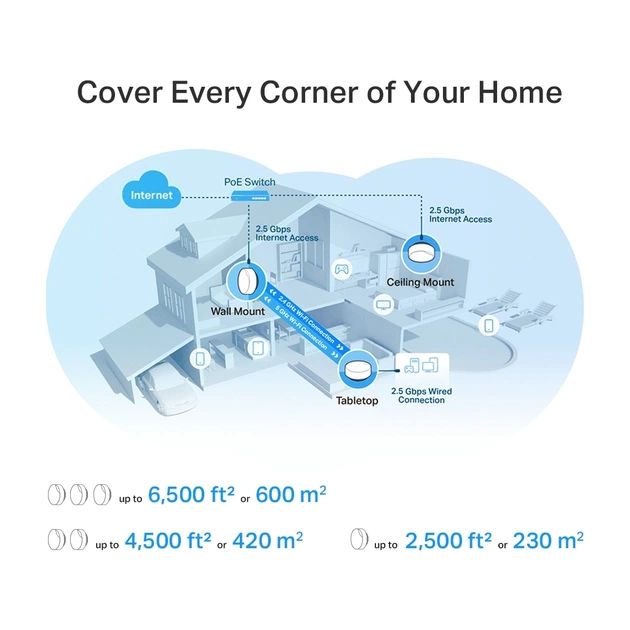 Точка доступу Wi-Fi TP-Link DECO-X50-POE-2-PACK - picture 8