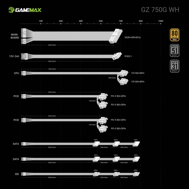Блок питания Gamemax 750W (GZ 750G WH) - изображение 11