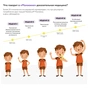 Дитяча суміш PediaSure Малоїжка зі смаком полуниці 850 г (8710428017512) - зменшене зображення 9