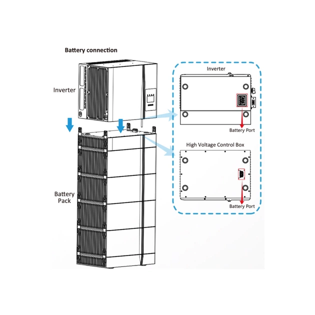 BMS контроллер Deye GB-SL + Base for AIO (GBLB) (GB-SL +Base forAIO (GBLB)) - picture 6
