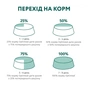Вологий корм для кішок Optimeal з тріскою і овочами в желе 85 г (4820215364041) - зменшене зображення 8