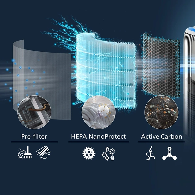 Фільтр для очищувача повітря Philips FY3400/30 - зображення 3