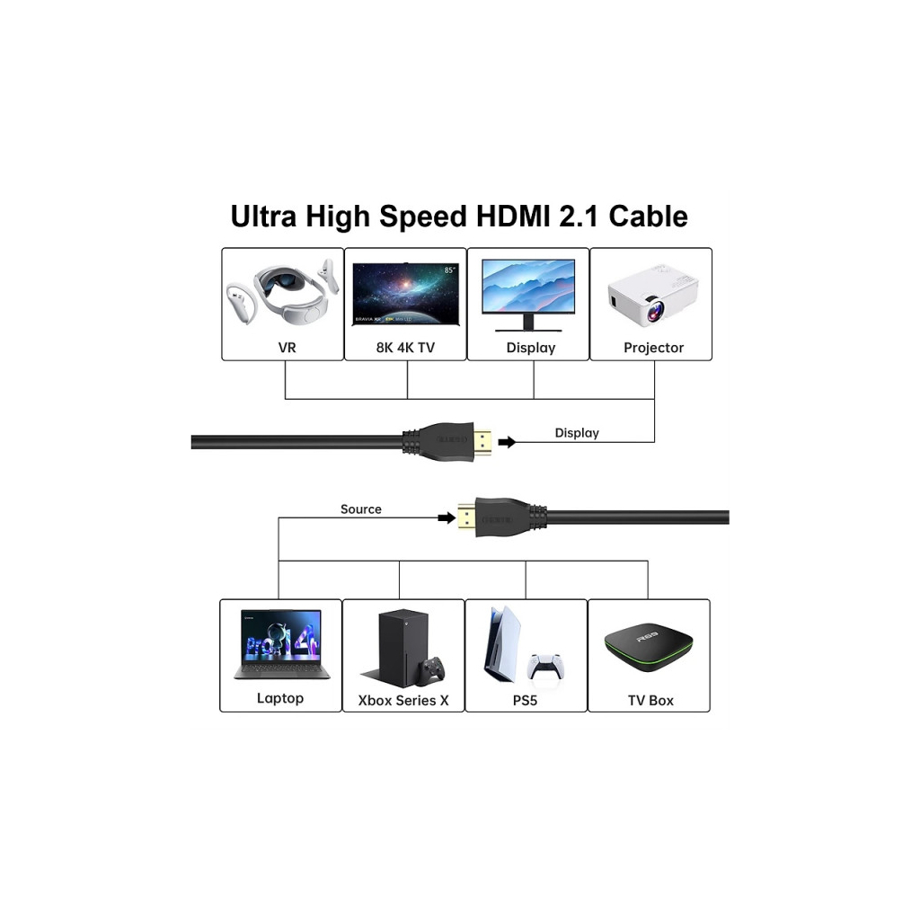 Кабель мультимедійний HDMI M to HDMI M 5.0m V2.1 8K 4K120Hz Choetech (XHH-TP21-BK) - зображення 3