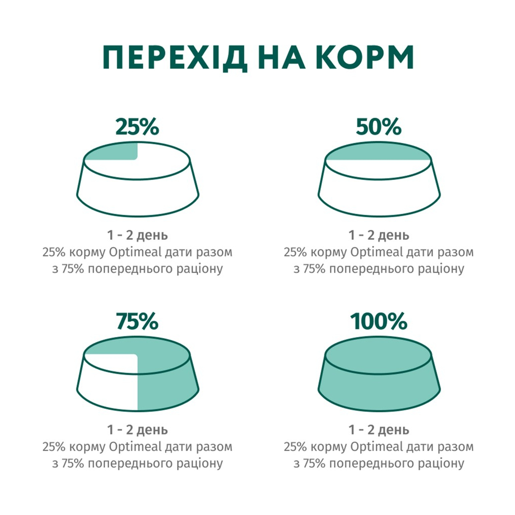 Вологий корм для собак Optimeal для цуценят з індичкою та морквою в соусі 100 г (4820215369619) - зображення 9